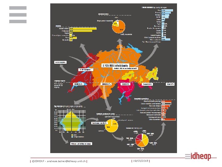 | ©IDHEAP – andreas. ladner@idheap. unil. ch | | 19/03/2018 | 