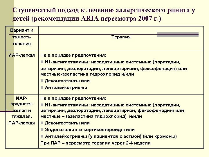 Ступенчатый подход к лечению аллергического ринита у детей (рекомендации ARIA пересмотра 2007 г. )