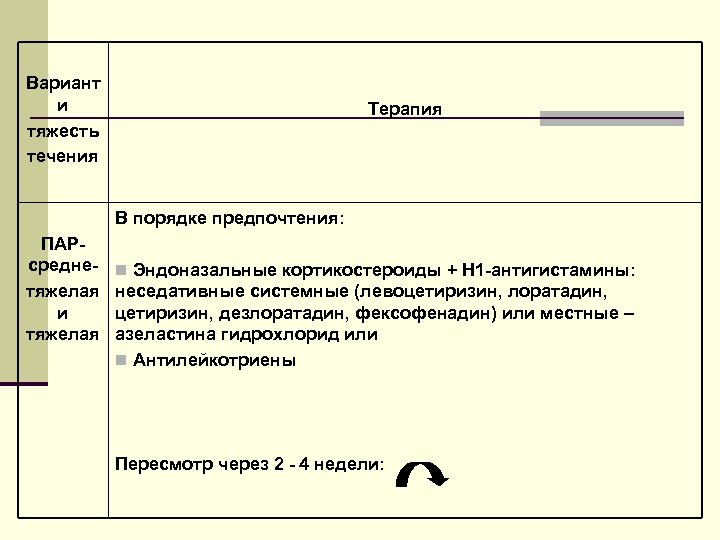 Вариант и тяжесть течения Терапия В порядке предпочтения: ПАРсреднетяжелая и тяжелая n Эндоназальные кортикостероиды