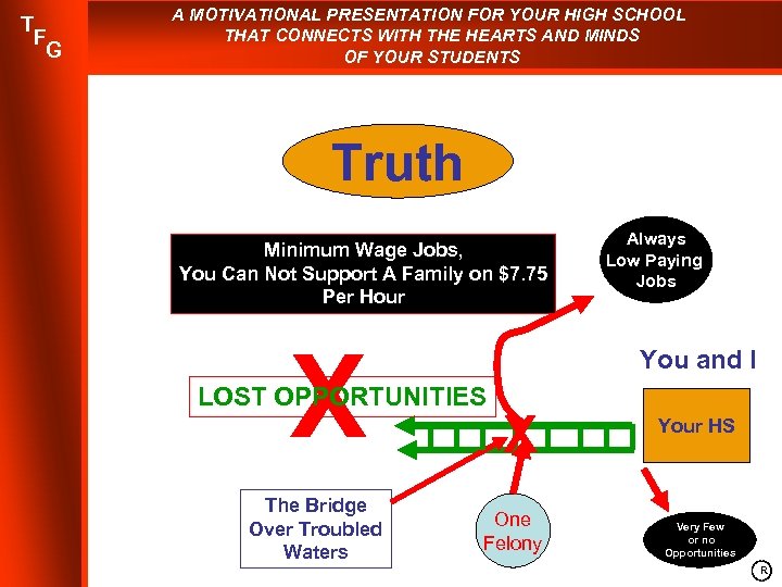 T F G A MOTIVATIONAL PRESENTATION FOR YOUR HIGH SCHOOL THAT CONNECTS WITH THE