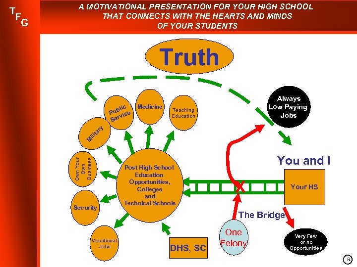 A MOTIVATIONAL PRESENTATION FOR YOUR HIGH SCHOOL THAT CONNECTS WITH THE HEARTS AND MINDS