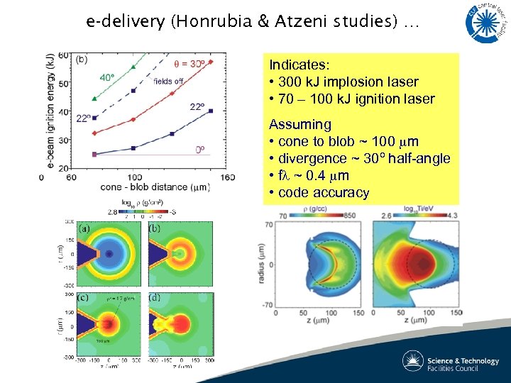 e-delivery (Honrubia & Atzeni studies) … Indicates: • 300 k. J implosion laser •