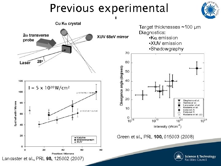Previous experimental work: Target thicknesses ~100 µm Diagnostics: • K emission • XUV emission