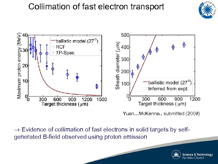 Collimation of fast electron transport Yuan…Mc. Kenna. , submitted (2009) Evidence of collimation of
