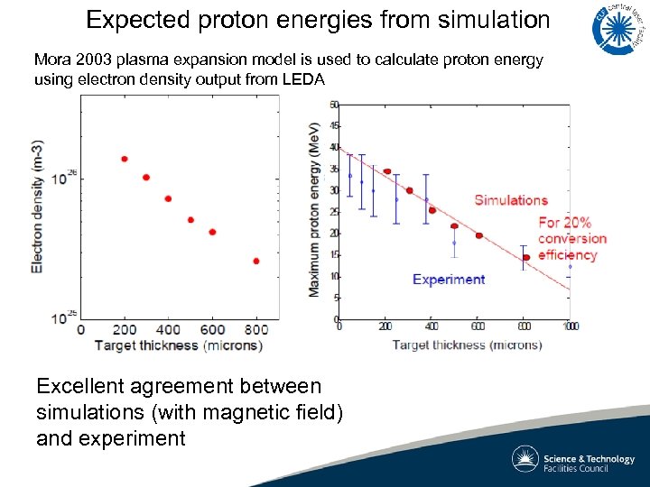 Expected proton energies from simulation Mora 2003 plasma expansion model is used to calculate