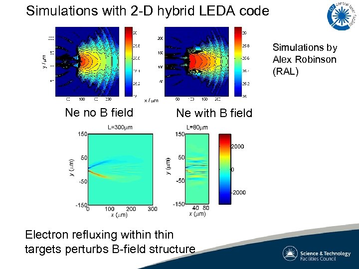 Simulations with 2 -D hybrid LEDA code Simulations by Alex Robinson (RAL) Ne no