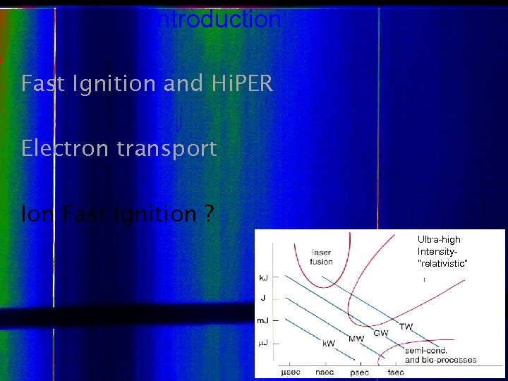 Introduction Fast Ignition and Hi. PER Electron transport Ion Fast Ignition ? Ultra-high Intensity“relativistic”