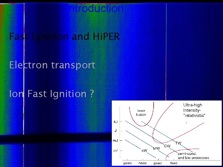 Introduction Fast Ignition and Hi. PER Electron transport Ion Fast Ignition ? Ultra-high Intensity“relativistic”