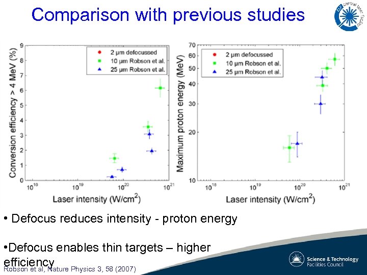 Comparison with previous studies • Defocus reduces intensity - proton energy • Defocus enables