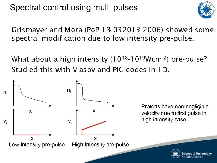 Spectral control using multi pulses Grismayer and Mora (Po. P 13 032013 2006) showed