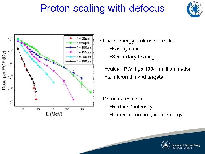 Proton scaling with defocus • Lower energy protons suited for • Fast Ignition •