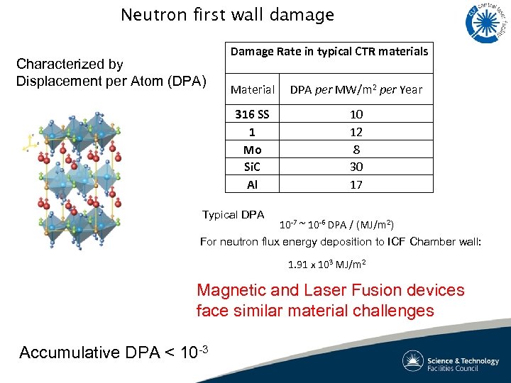 Neutron first wall damage Characterized by Displacement per Atom (DPA) Damage Rate in typical