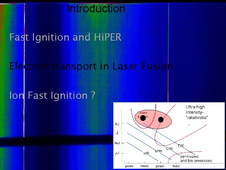 Introduction Fast Ignition and Hi. PER Electron transport in Laser Fusion Ion Fast Ignition