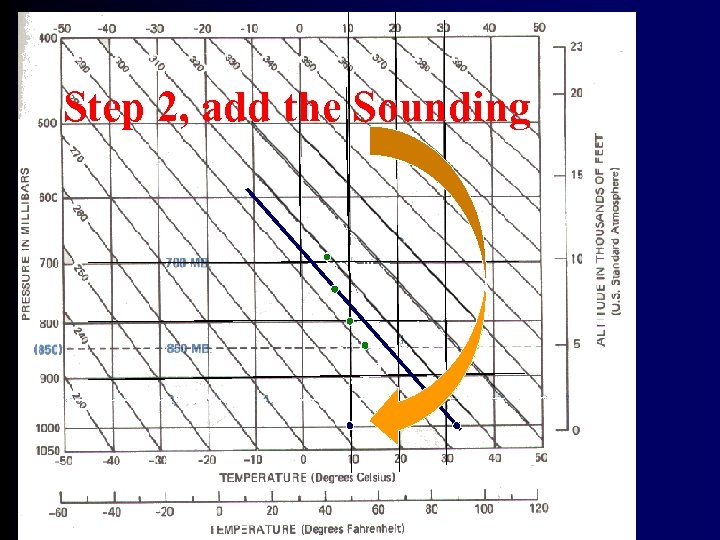 Step 2, add the Sounding 