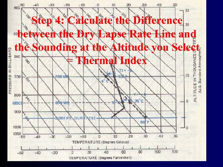 Step 4: Calculate the Difference between the Dry Lapse Rate Line and the Sounding