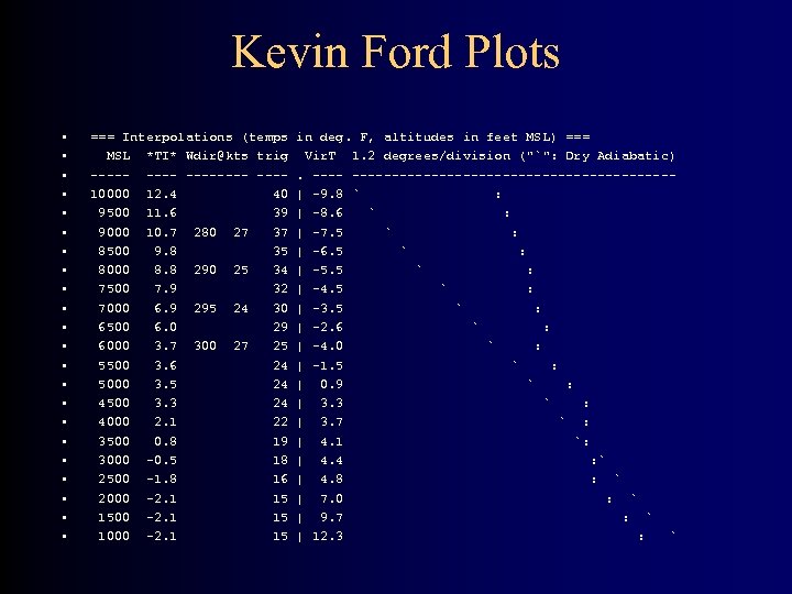 Kevin Ford Plots • • • • • • === Interpolations (temps MSL *TI*
