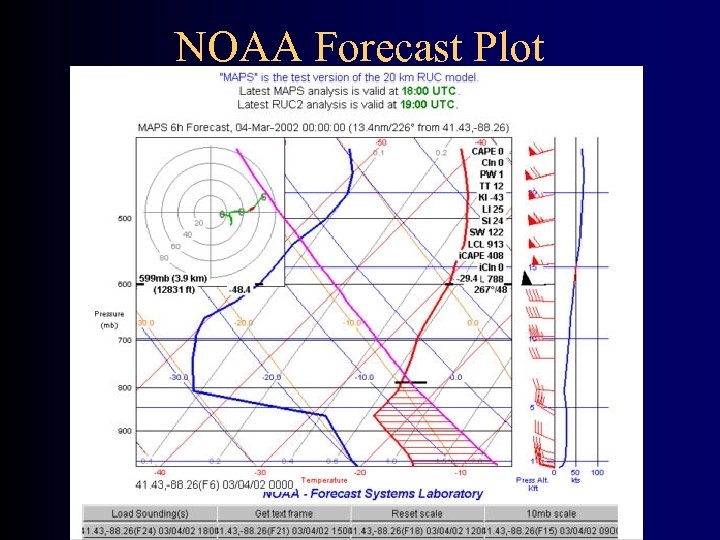 NOAA Forecast Plot 