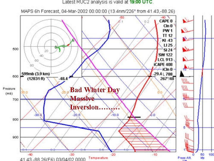 Bad Winter Day Massive Inversion……… 
