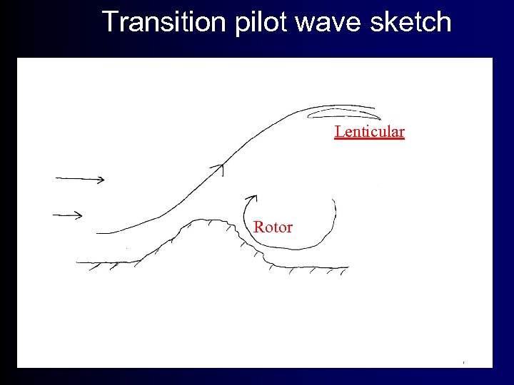 Transition pilot wave sketch Lenticular Rotor 3/18/2018 