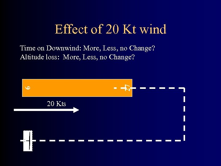 Effect of 20 Kt wind 9 27 Time on Downwind: More, Less, no Change?