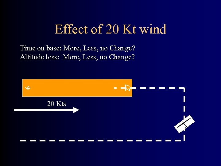 Effect of 20 Kt wind 9 27 Time on base: More, Less, no Change?