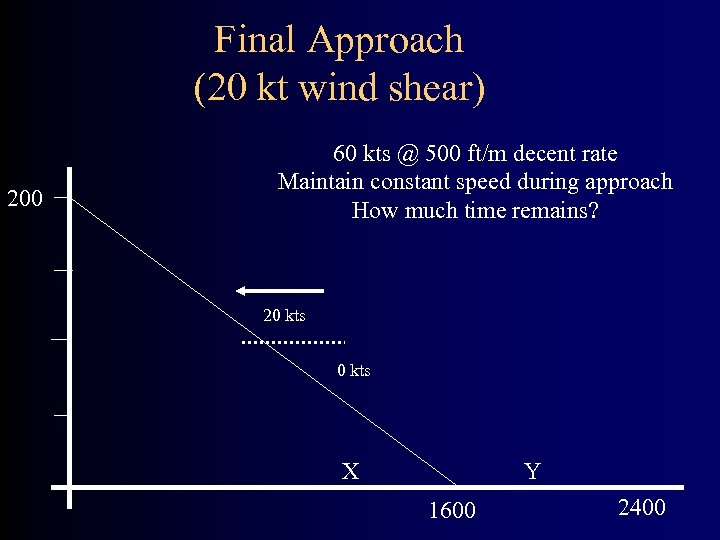 Final Approach (20 kt wind shear) 200 60 kts @ 500 ft/m decent rate