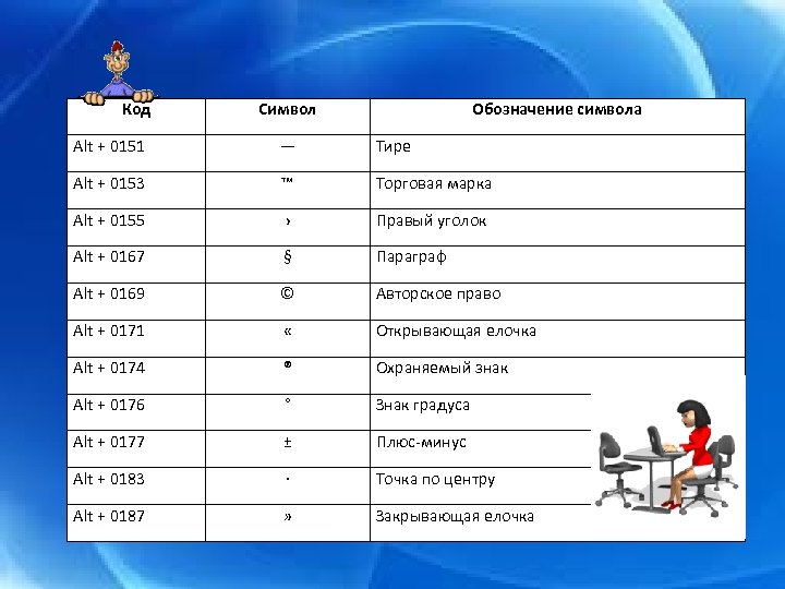 Код Символ Обозначение символа Alt + 0151 — Тире Alt + 0153 ™ Торговая