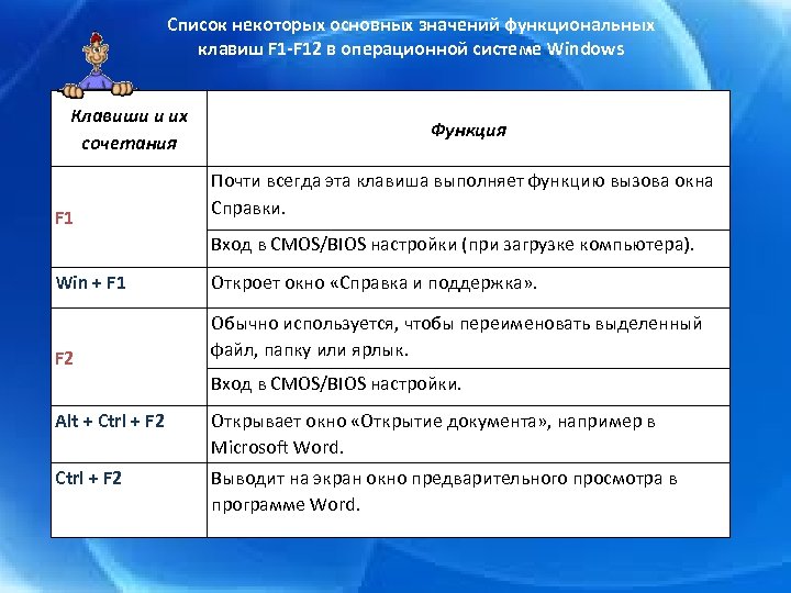 Что значит f5 в презентации