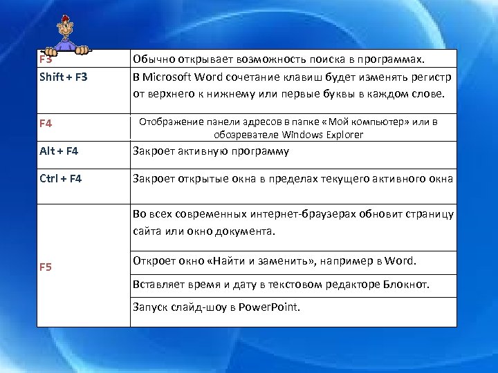F 3 Shift + F 3 F 4 Обычно открывает возможность поиска в программах.