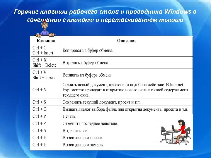 Открыть рабочий стол горячие клавиши