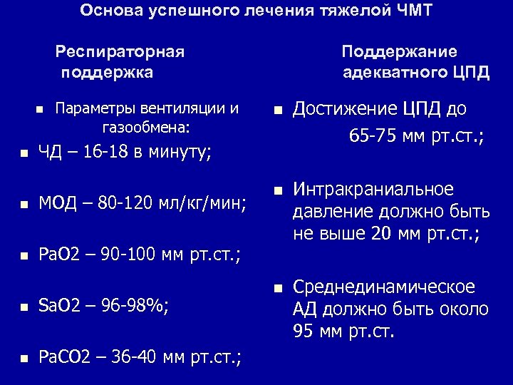 Основа успешного лечения тяжелой ЧМТ Респираторная поддержка n n Параметры вентиляции и газообмена: Поддержание