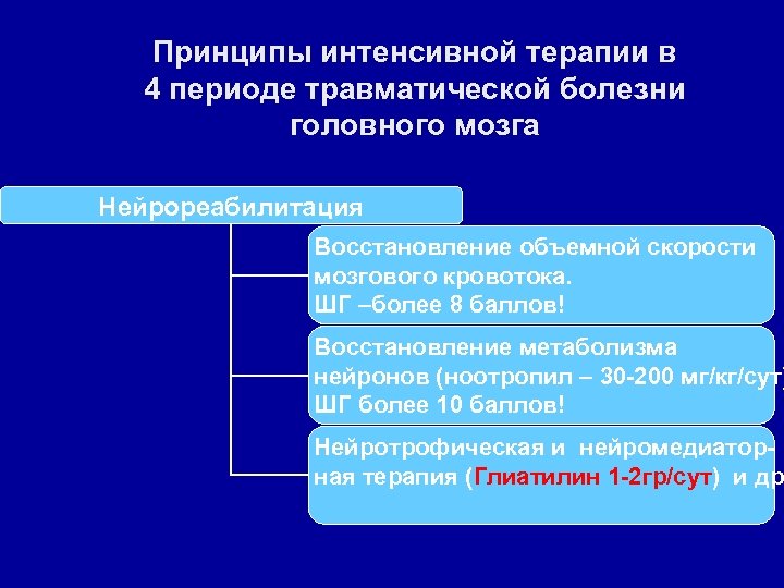 Принципы интенсивной терапии в 4 периоде травматической болезни головного мозга Нейрореабилитация Восстановление объемной скорости
