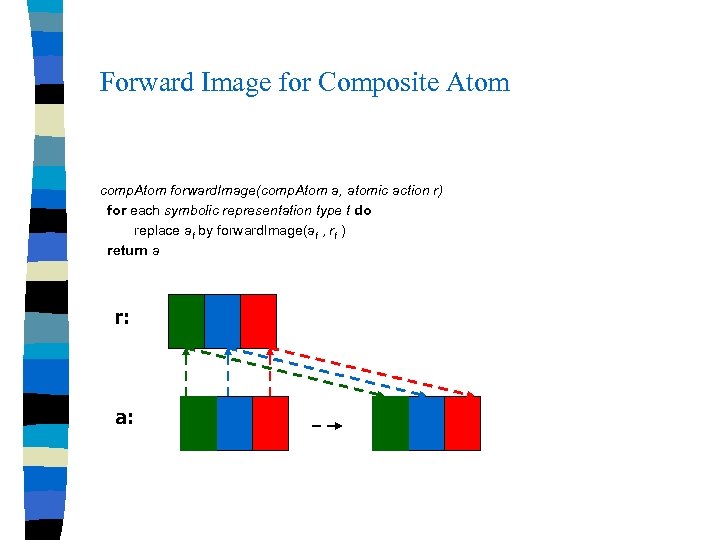 Forward Image for Composite Atom comp. Atom forward. Image(comp. Atom a, atomic action r)