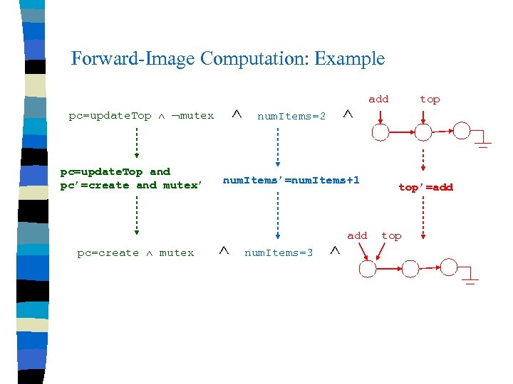 Forward-Image Computation: Example pc=update. Top mutex pc=update. Top and pc’=create and mutex’ pc=create mutex