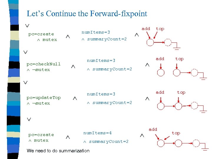 Let’s Continue the Forward-fixpoint pc=create mutex num. Items=3 summary. Count=2 add top pc=check. Null