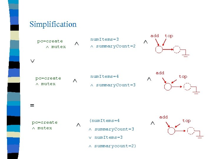 Simplification pc=create mutex num. Items=3 summary. Count=2 add top pc=create mutex num. Items=4 summary.