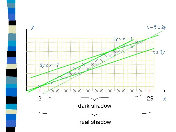 y x – 5 2 y 2 y x – 1 x 3 y