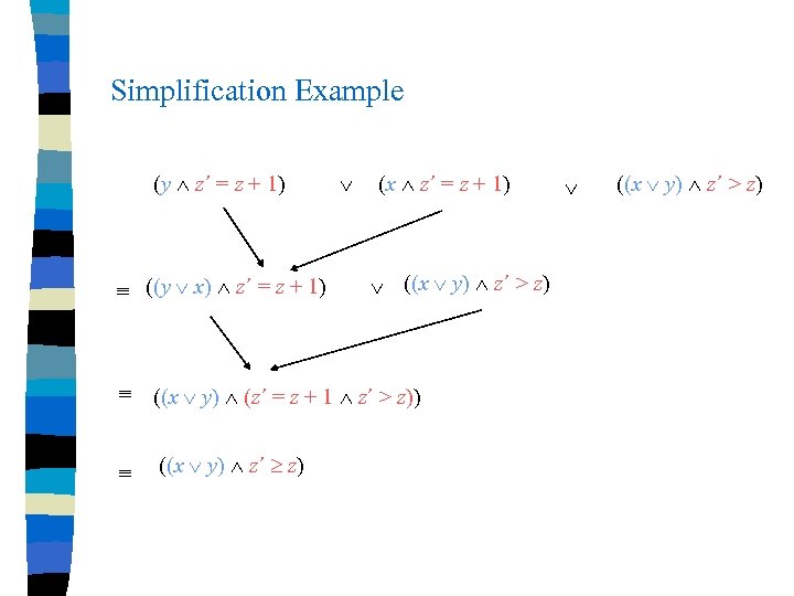 Simplification Example (y z´ = z + 1) ((y x) z´ = z +