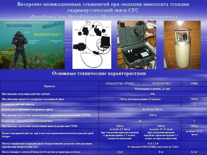 Внедрение инновационных технологий при создании комплекта станции гидроакустической связи СГС (Разработка Санкт-Петербургского Морского технического