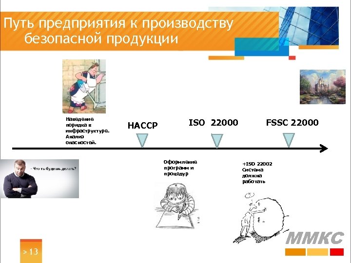 Путь организации