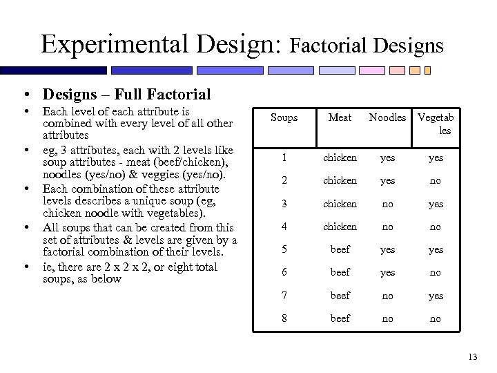 Experimental Design: Factorial Designs • Designs – Full Factorial • • • Each level