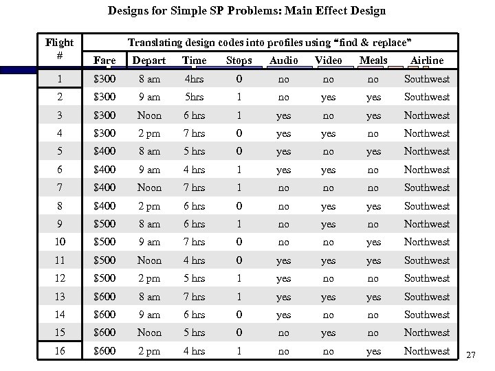 Designs for Simple SP Problems: Main Effect Design Flight # Translating design codes into