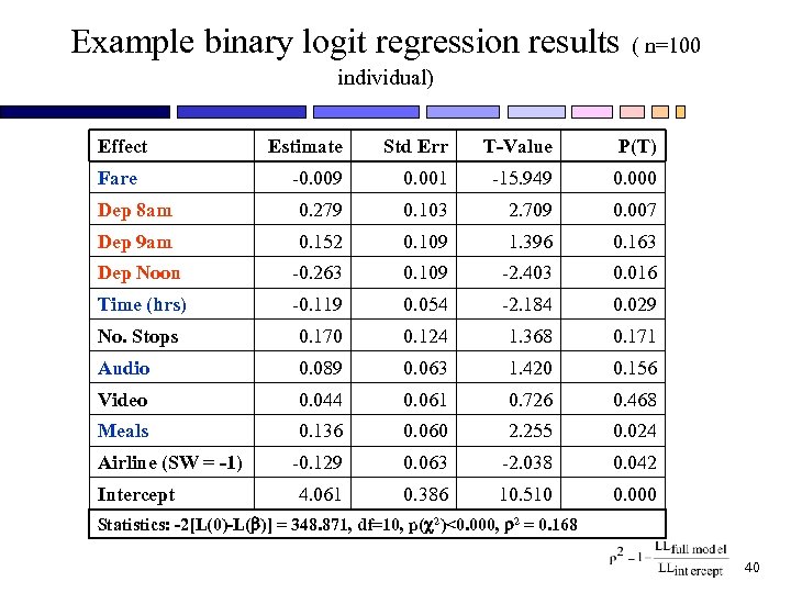 Example binary logit regression results ( n=100 individual) Effect Estimate Std Err T-Value P(T)