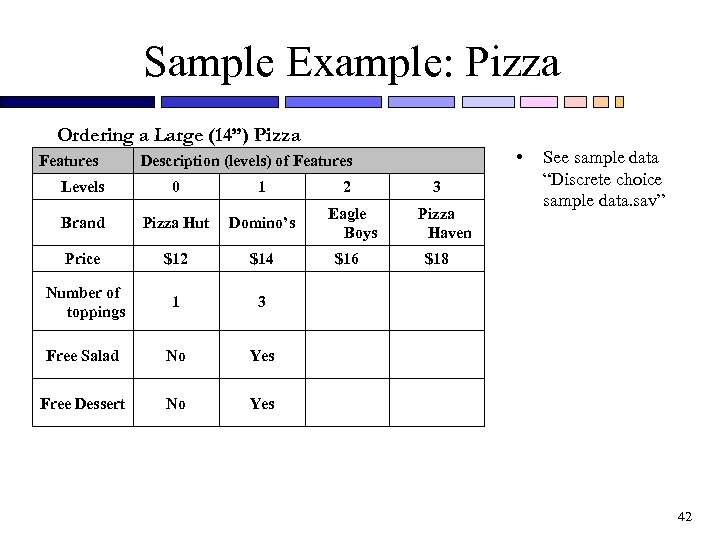 Sample Example: Pizza Ordering a Large (14”) Pizza Features • Description (levels) of Features