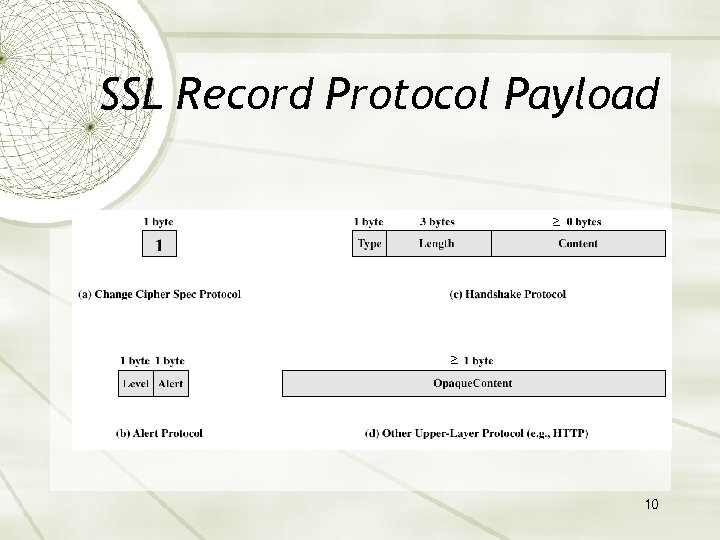 SSL Record Protocol Payload ≥ ≥ 10 