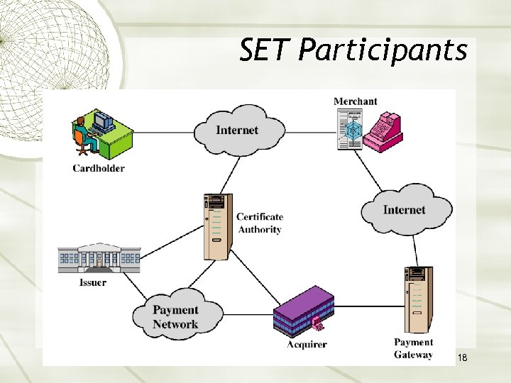 SET Participants 18 