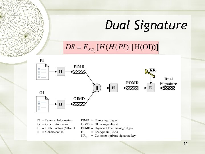 Dual Signature 20 