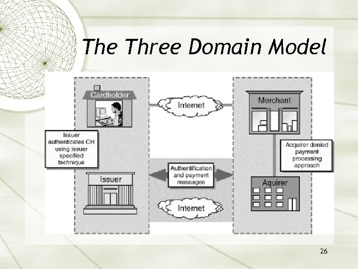 The Three Domain Model 26 