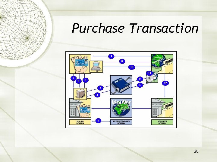 Purchase Transaction 30 