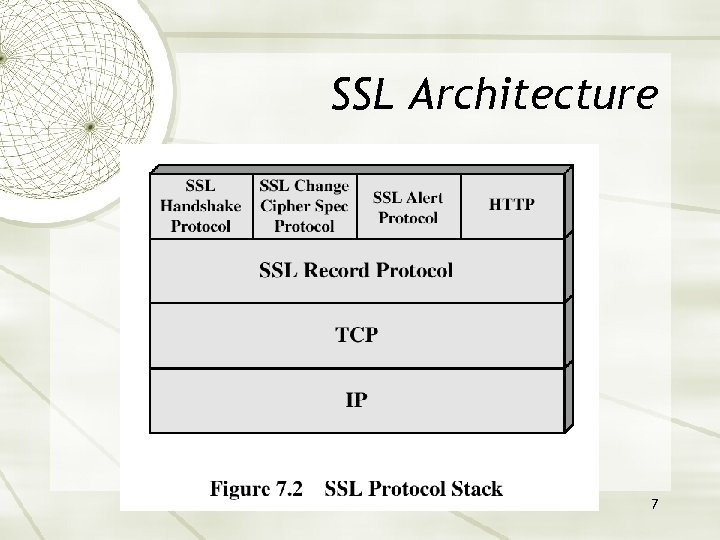 SSL Architecture 7 